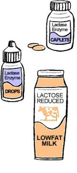 lactose intolerance